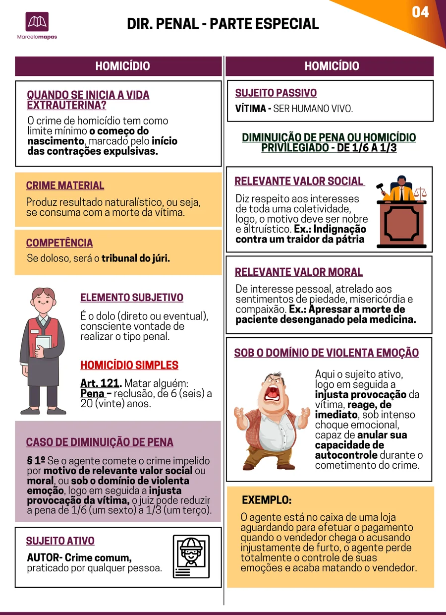 Resumo ilustrado do art. 121 — Homicídio