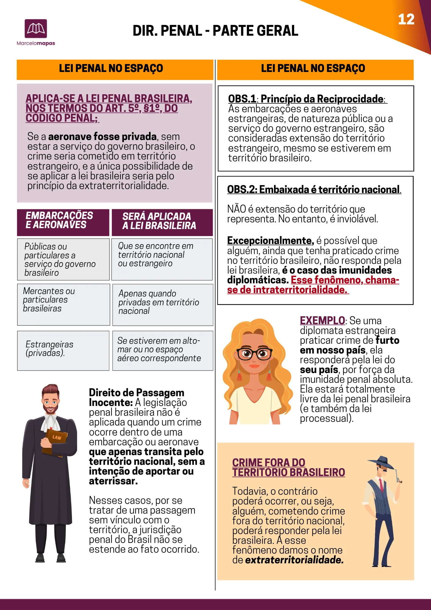 Amostra real do material — Lei Penal no Espaço