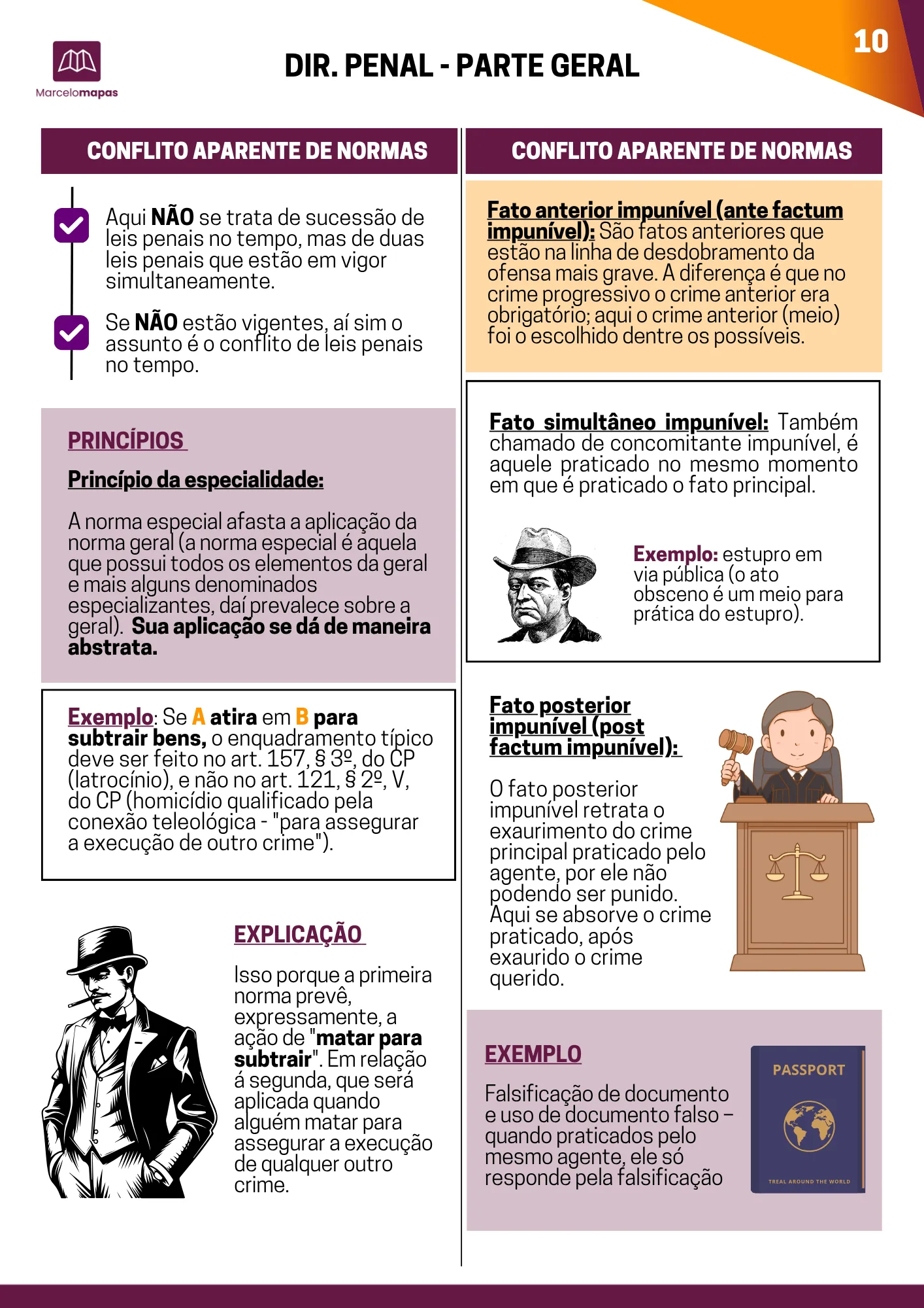 Amostra real do material — Conflito Aparente de Normas