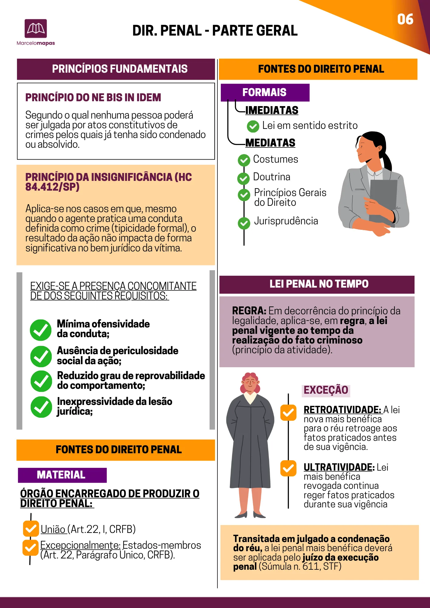 Amostra real do material — Princípios e Fontes