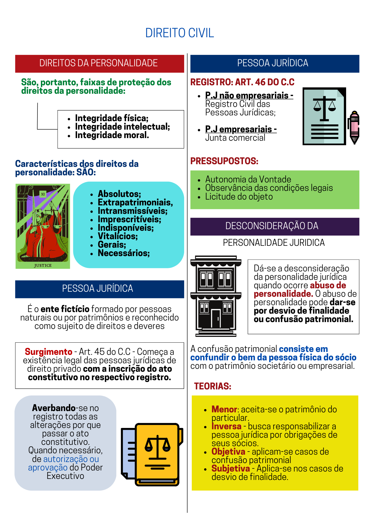 DIREITO CIVIL - OAB (1)