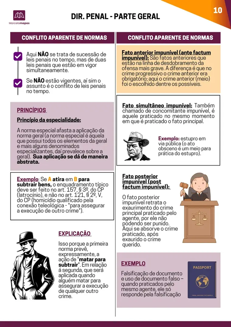 Amostra real do material — Conflito Aparente de Normas